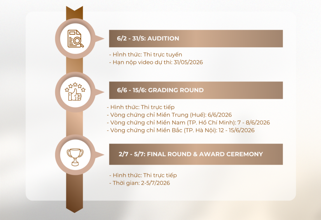 Timeline cuộc thi (2)